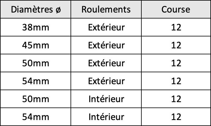 Butée d'embrayage CP6859